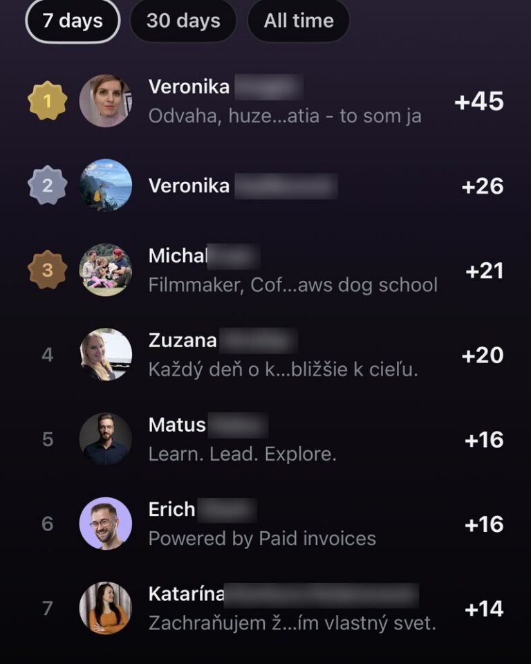 Rebríček aktivity členov za posledných 7 dní